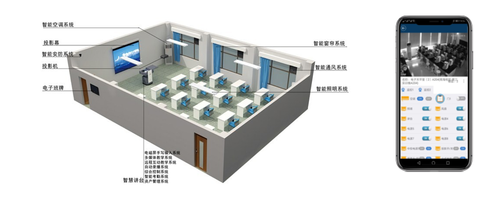 課室智慧控制(zhì)系統